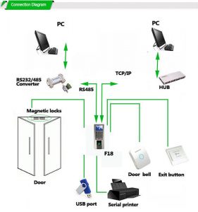 F18 Fingerprint Access Control Terminal