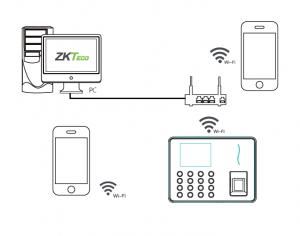 buy ZKTeco WL30 online