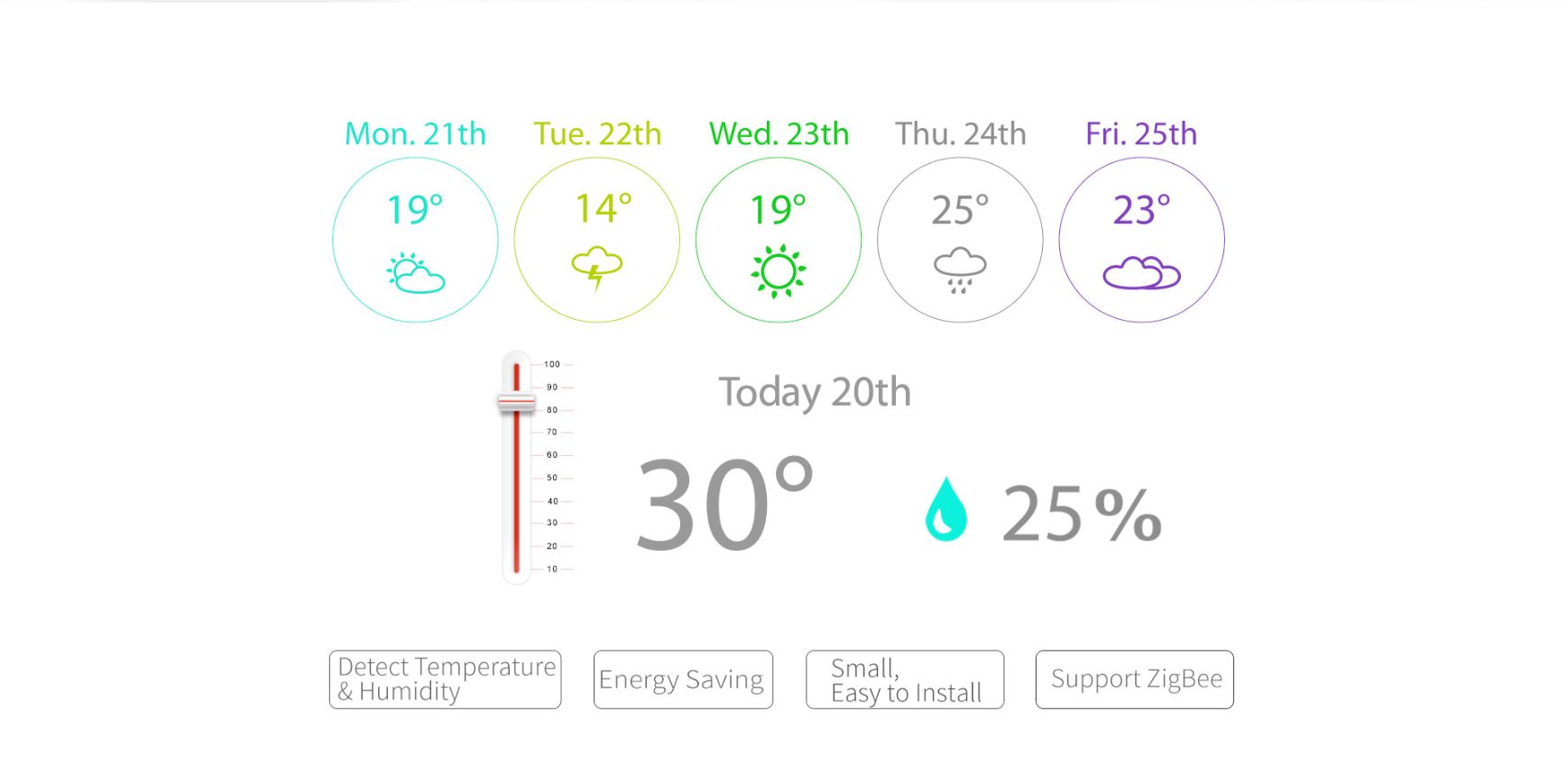 Smart Temperature & Humidity Sensor