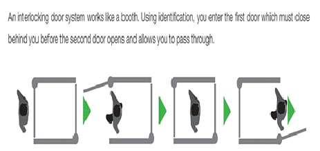 INTERLOCKING DOOR SYSTEMS