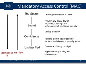 access control devices