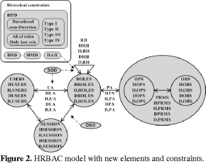 access control types